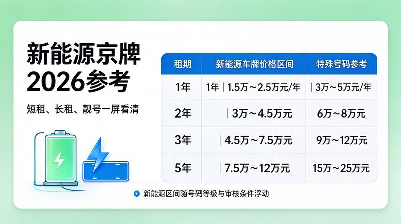 北京交通管理